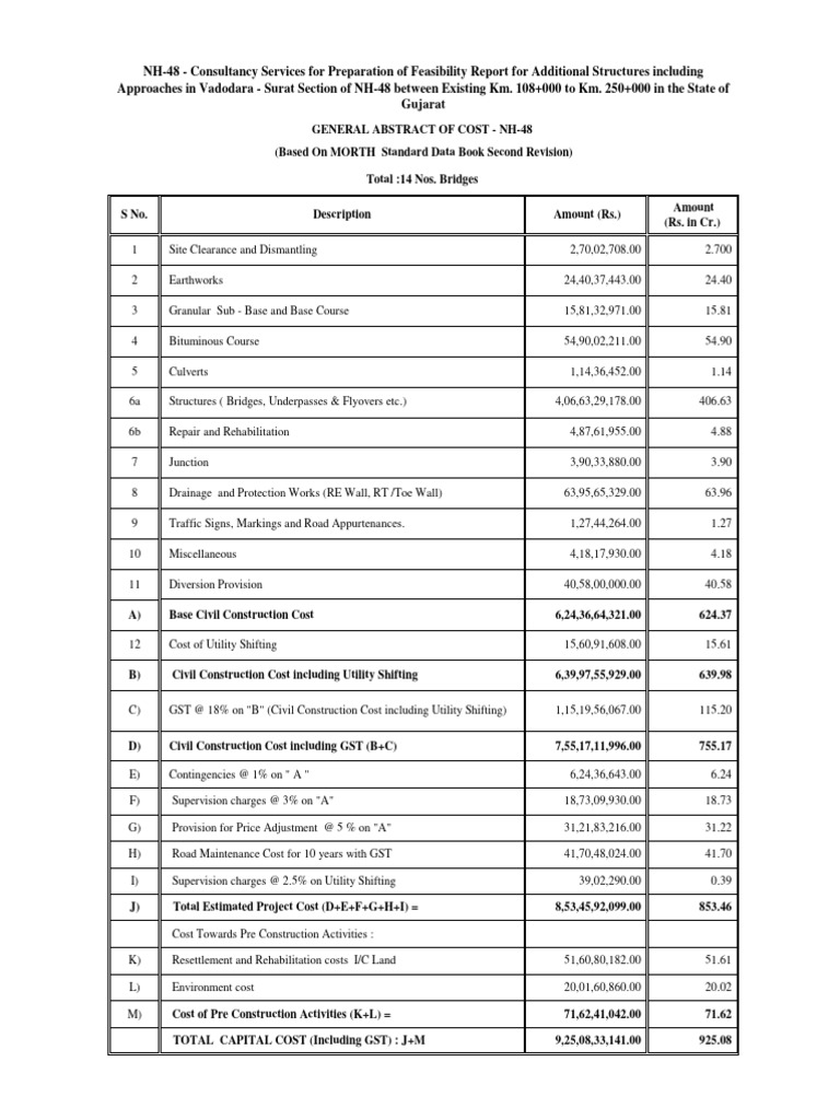 GAOCNH 48 12.01.24 (14 Nos Structure) PDF Infrastructure Transport