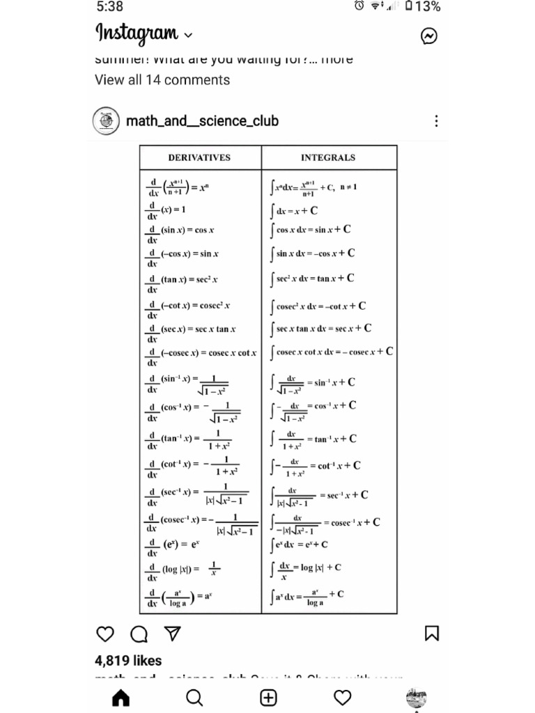 Integration, Derivation and Inequalities PDF
