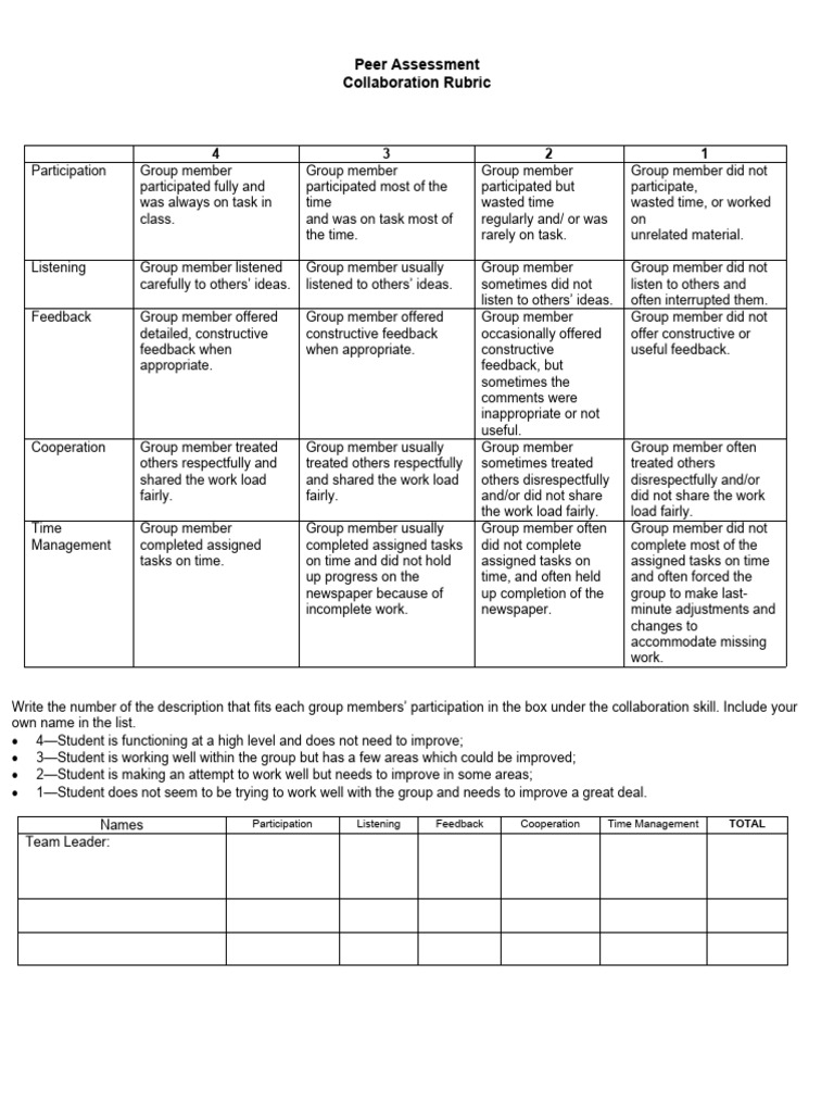 Peer Assessment Collaboration Rubric | PDF | Human Communication ...