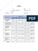 Tabel Spesifikasi Kisi-Kisi Soal Kel 9