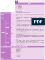 嘉義區 超額比序項目積分表