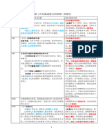 《合同编通则司法解释》讲义增补