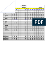 Financial Projection Perniagaan Bahulu Syanaz Enterprise - Ok