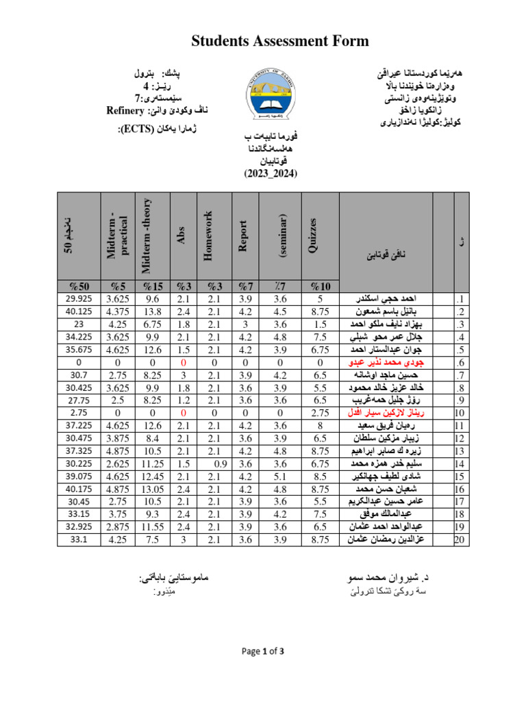 Student Final Grades 2023_2024 | PDF