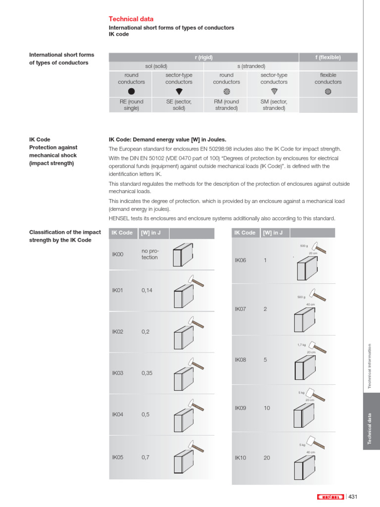 IK Code Impact Strength Overview | PDF | Electrical Engineering ...