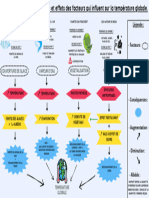 Température Globale