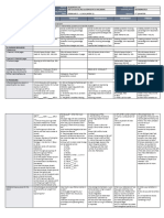 DLL in MATHEMATICS Q3-W2