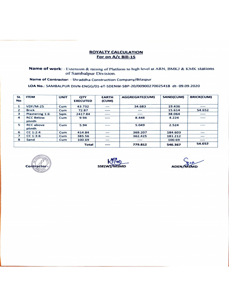 The Royal Treatment: A Guide to Royalty Calculation for Intellectual Property Owners