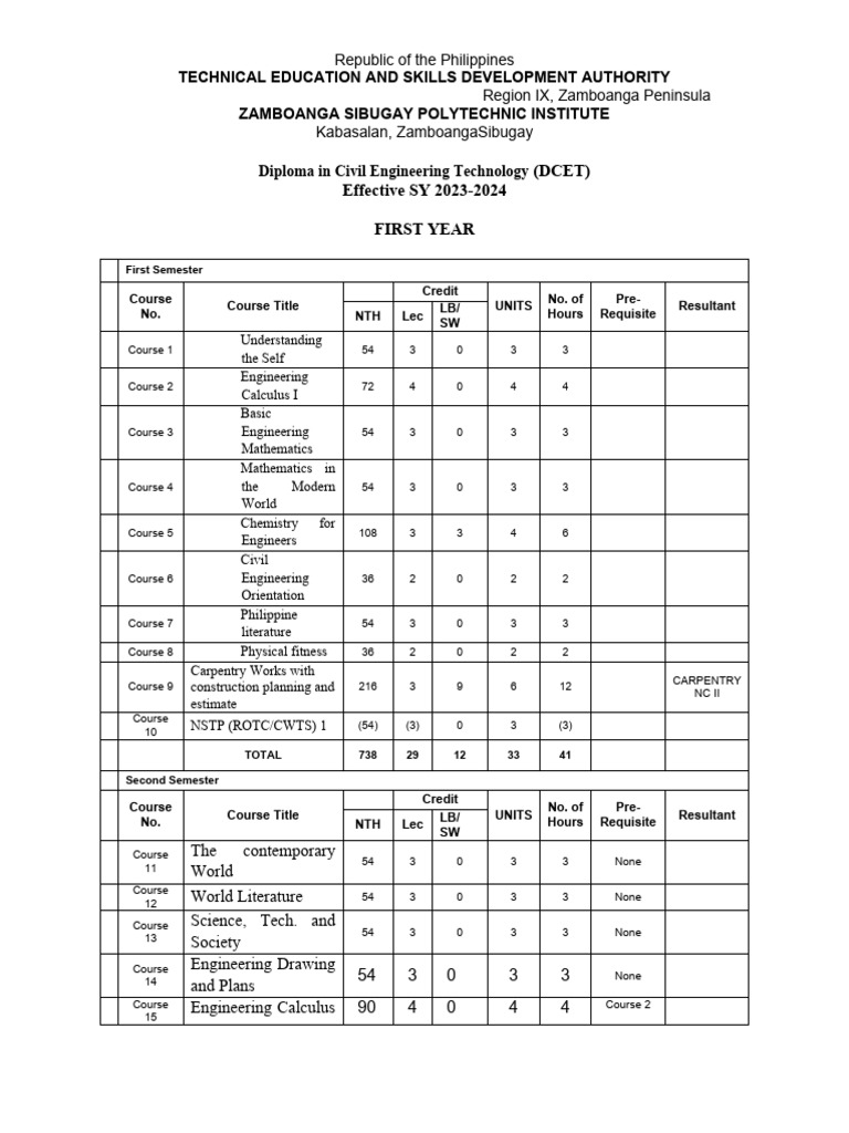 Civil Engineering Technology Diploma Program | PDF