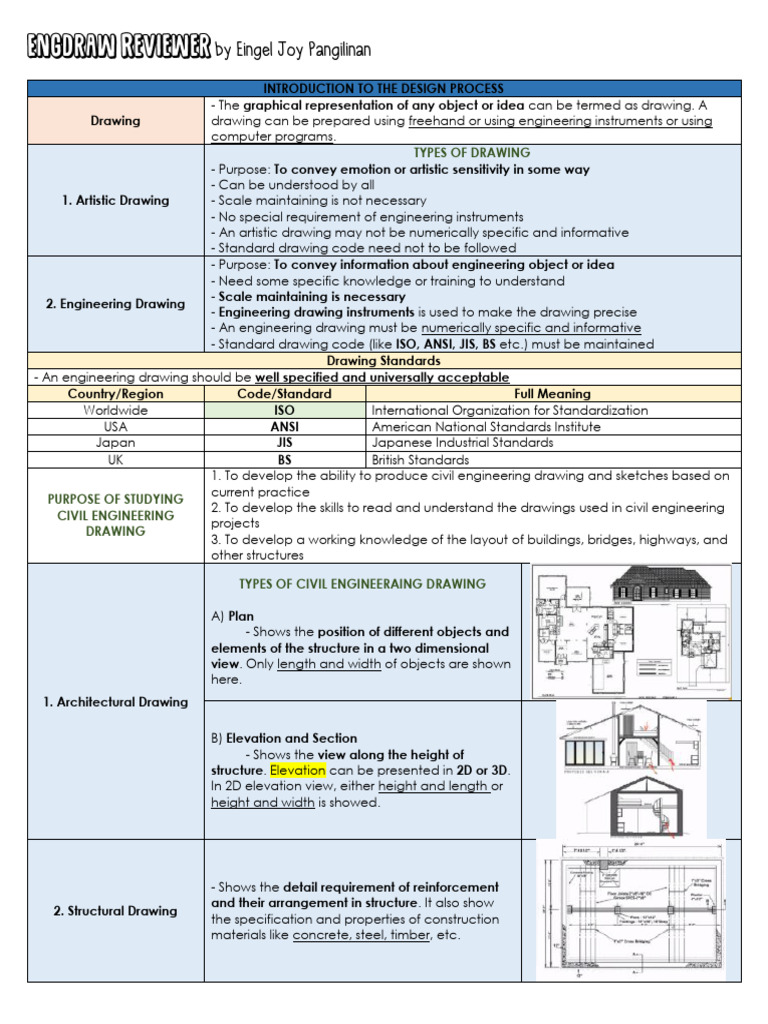 Engineering Drawing Standards Overview | PDF