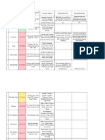 5.2-SSC 2024 Exam Roting 