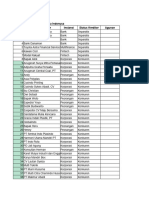 Daftar Kreditor PT Sumbereva Indonusa