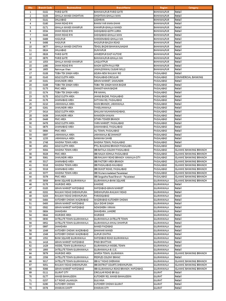 HBL Saturday Open Branches List PDF Karachi Lahore