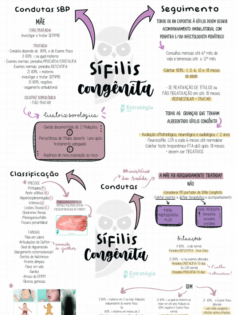 1. Mapa mental - Sifilis na Gestação e Sifilis Congênitas | PDF
