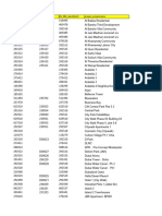 DHRE Initial Budget Import Template V0 1