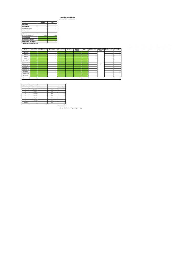 California visual data 2