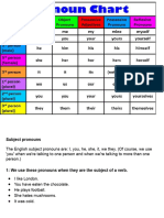 Subject and Object Pronouns