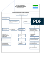 Org - Municipal PDF I