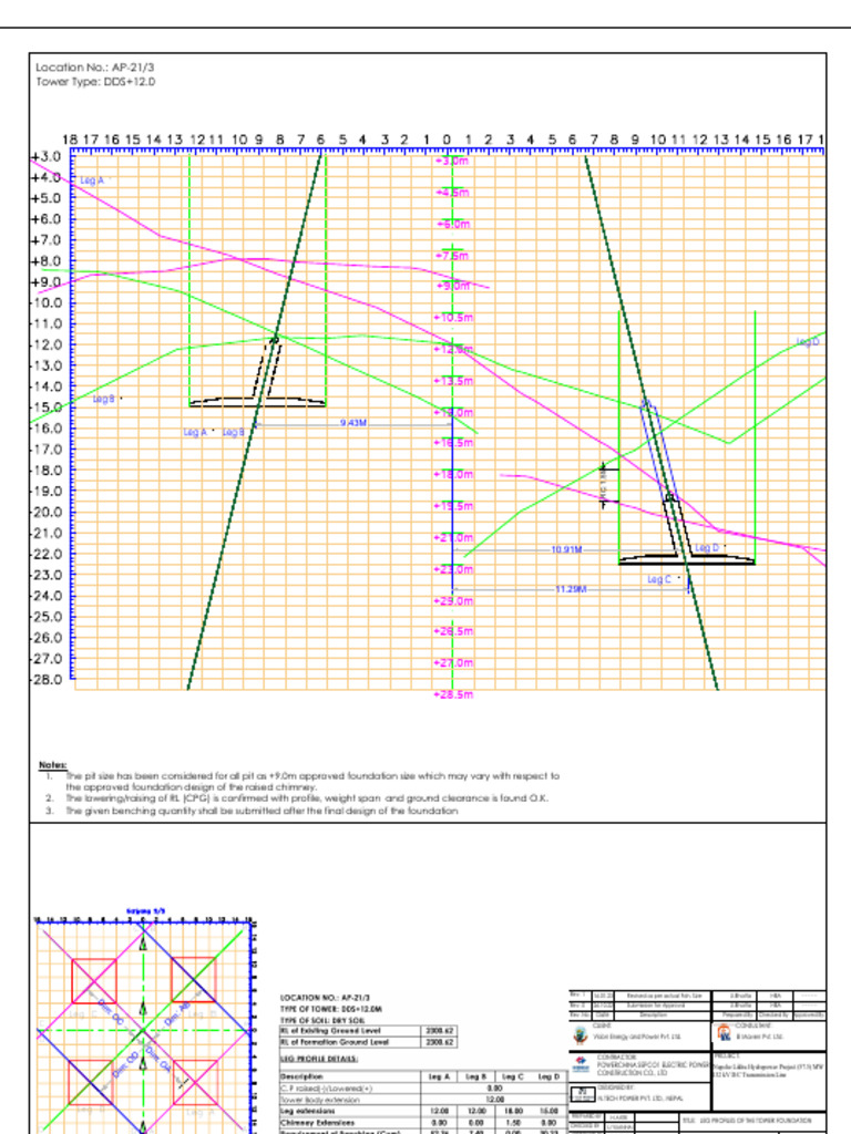Leg Profiles DDS - R2-AP-21-3 | PDF | Renewable Resources | Renewable ...