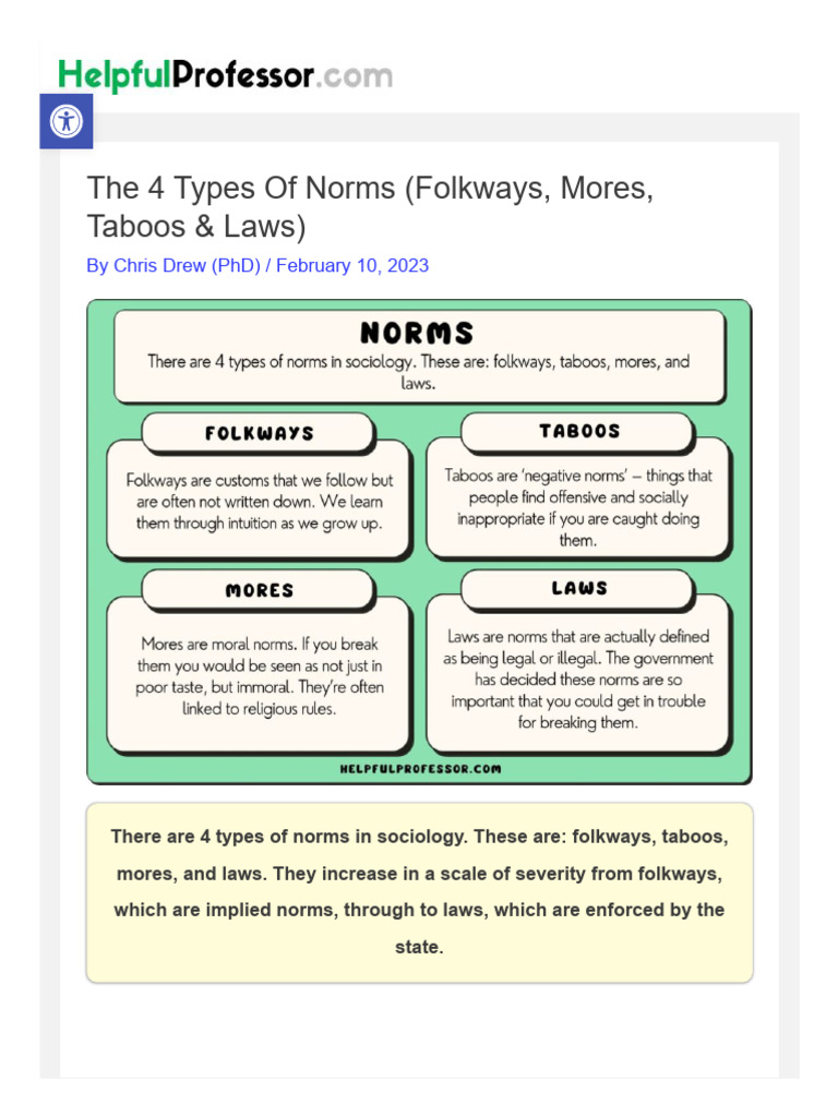The4TypesofNormsFolkwaysMoresTaboosLaws PDF Human