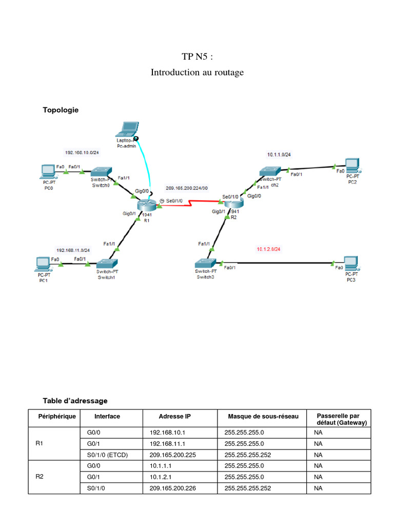Configuration de la topologie réseau 192.168.11.1 | PDF | Adresse IP ...