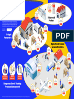 Iata Training DGR Cbta Infographic