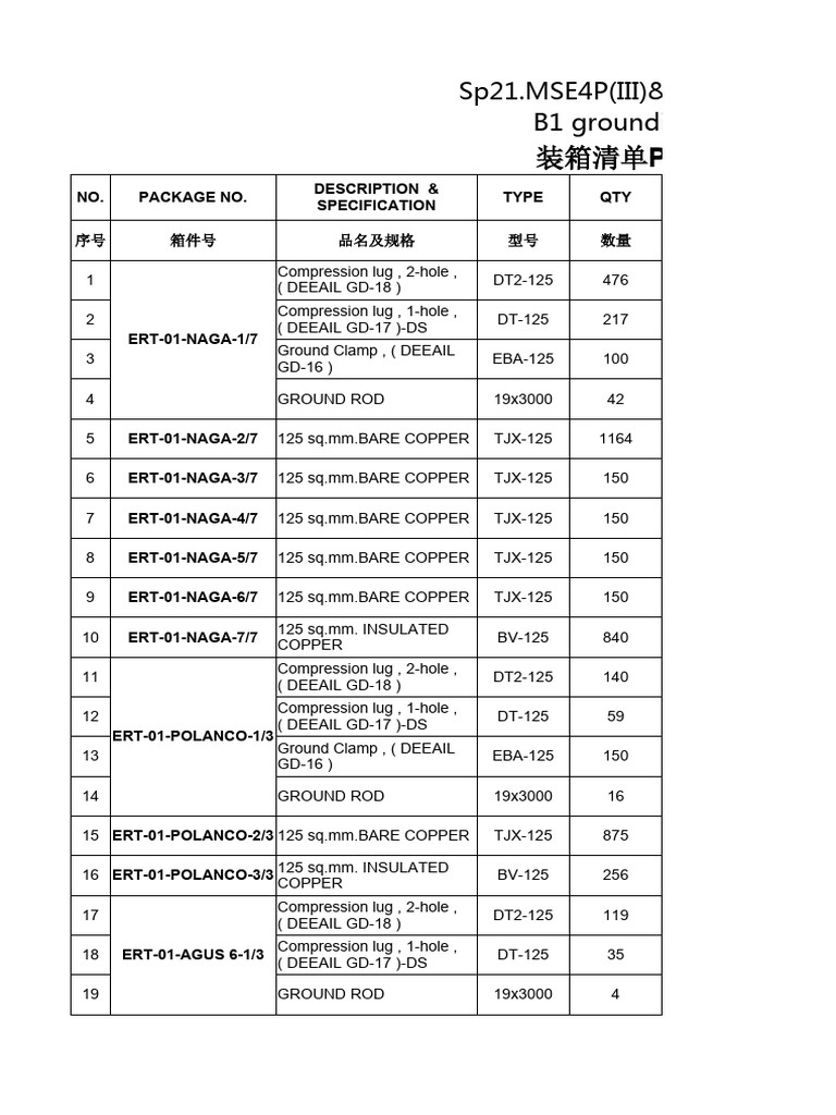 0544-B1 Packing List of Grounding Materials (Sample) | PDF | Electrical ...