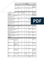 List Kontrak ESI