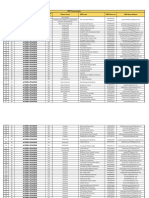 List of Verified DRP