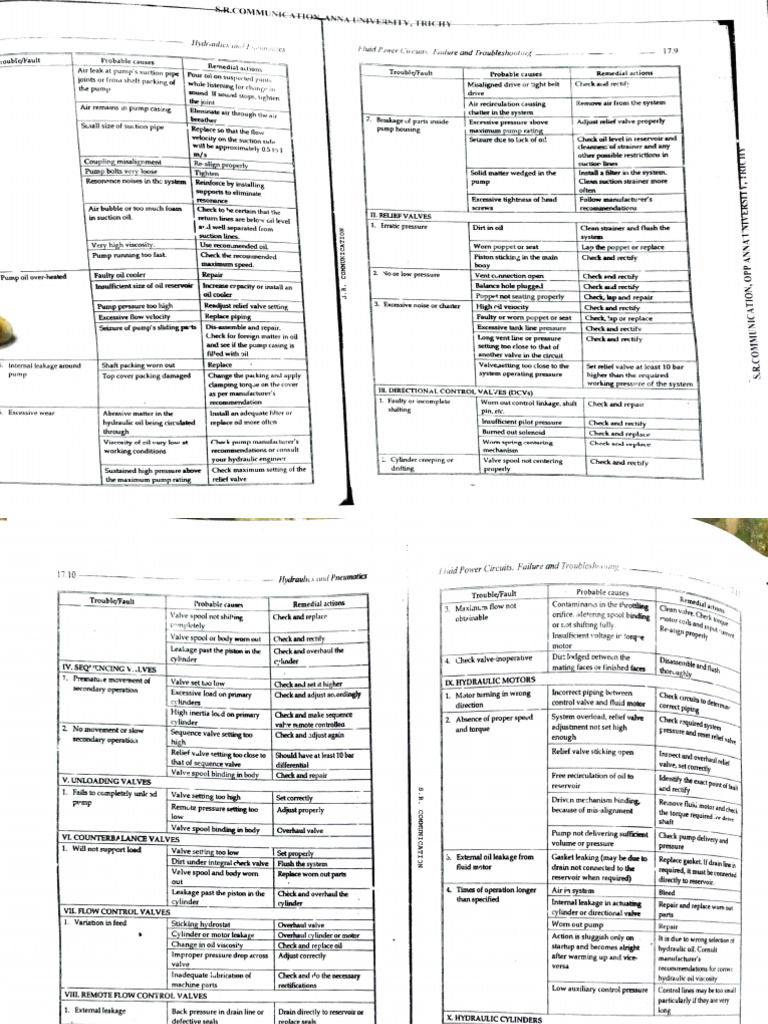 Hydraulics unit 5 anna university question pdf
