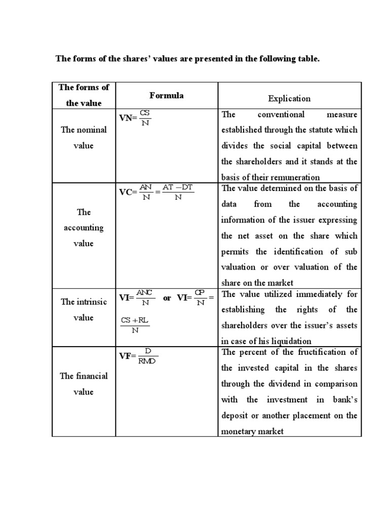 Share Value Forms and Formulas | PDF
