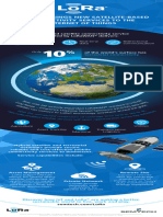 Semtech Lora Satellite Infographic