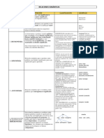 Tabla Relaciones Semánticas - JLP