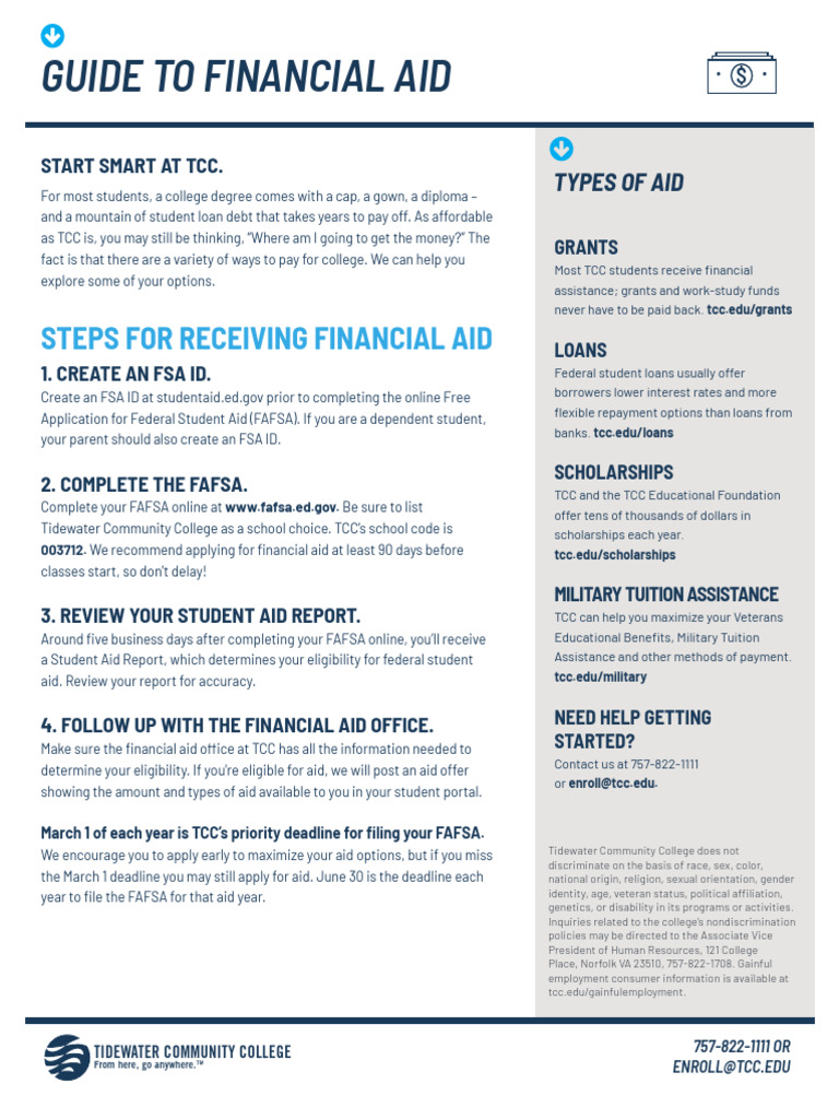 Tidewater College Guide To Financial Aid | PDF | Student Financial Aid In  The United States | Loans