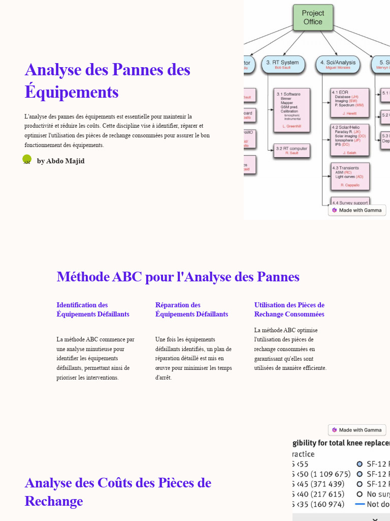 Analyse Des Pannes Des Equipements Pdf
