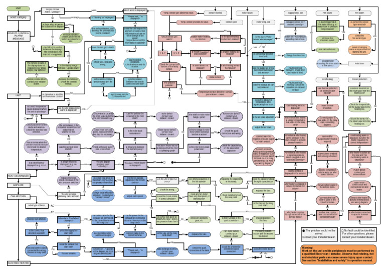 Faulttracingchart Heru v4 Eng | PDF | Capacitor | Relay