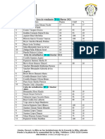 Resultados IMS 7P1 Huetar Mod 60