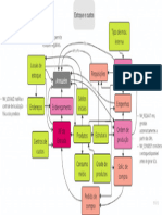 Mapa mental 05052023