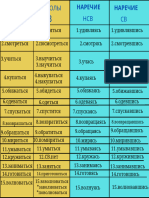 Возвратные гл. Наречие