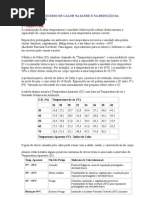 Reflexos Do Excesso de Calor Na SaÚde e Na ReduÇÃo Da Produ