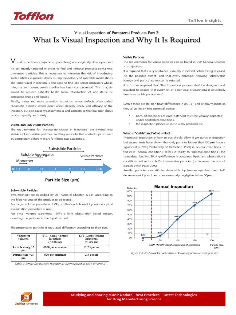 Manual Parenteral Visual Inspection – IRYZ