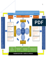 Esquema Teórico Funcional de La Propuesta: Figura 3