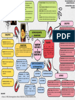 Mapa Mental 1