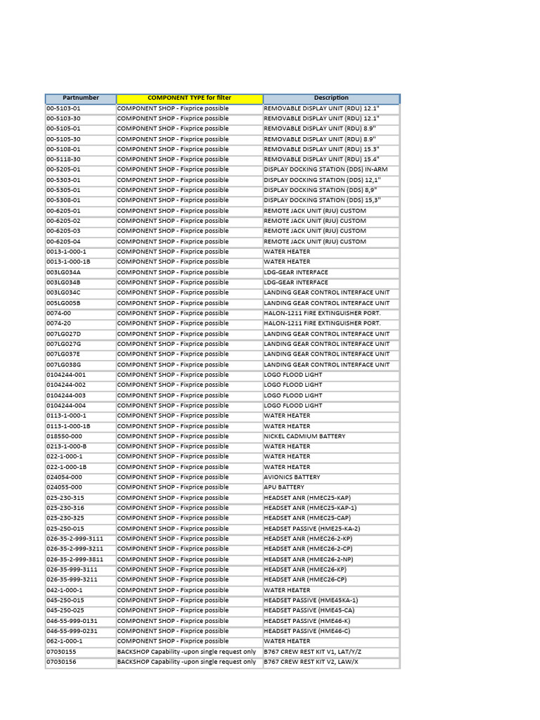 Component Shop Part Numbers List | PDF | Empennage | Toilet