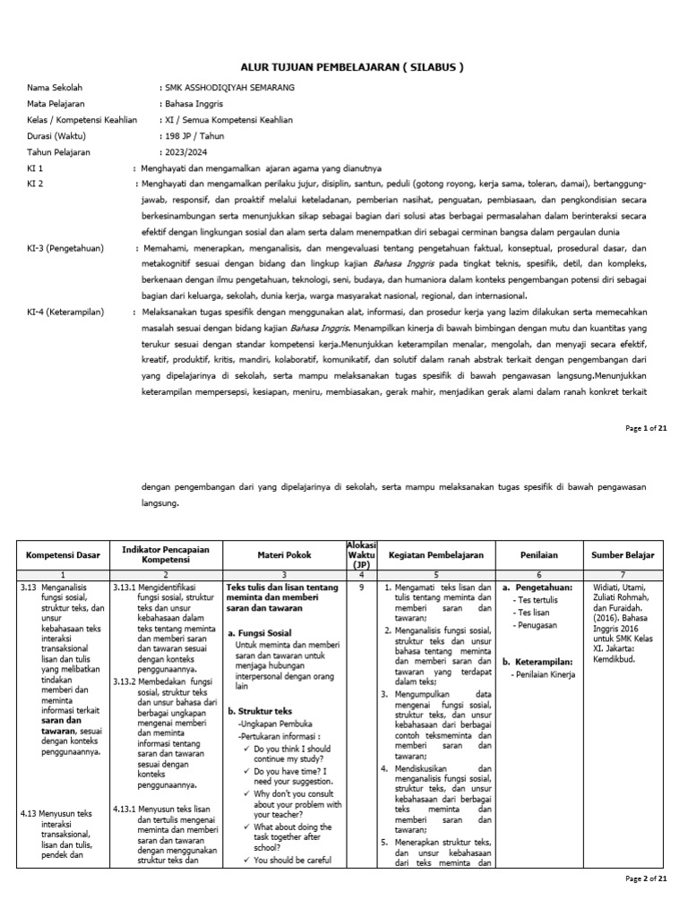 Format Atp (Silabus) Xi Dan Xii | PDF