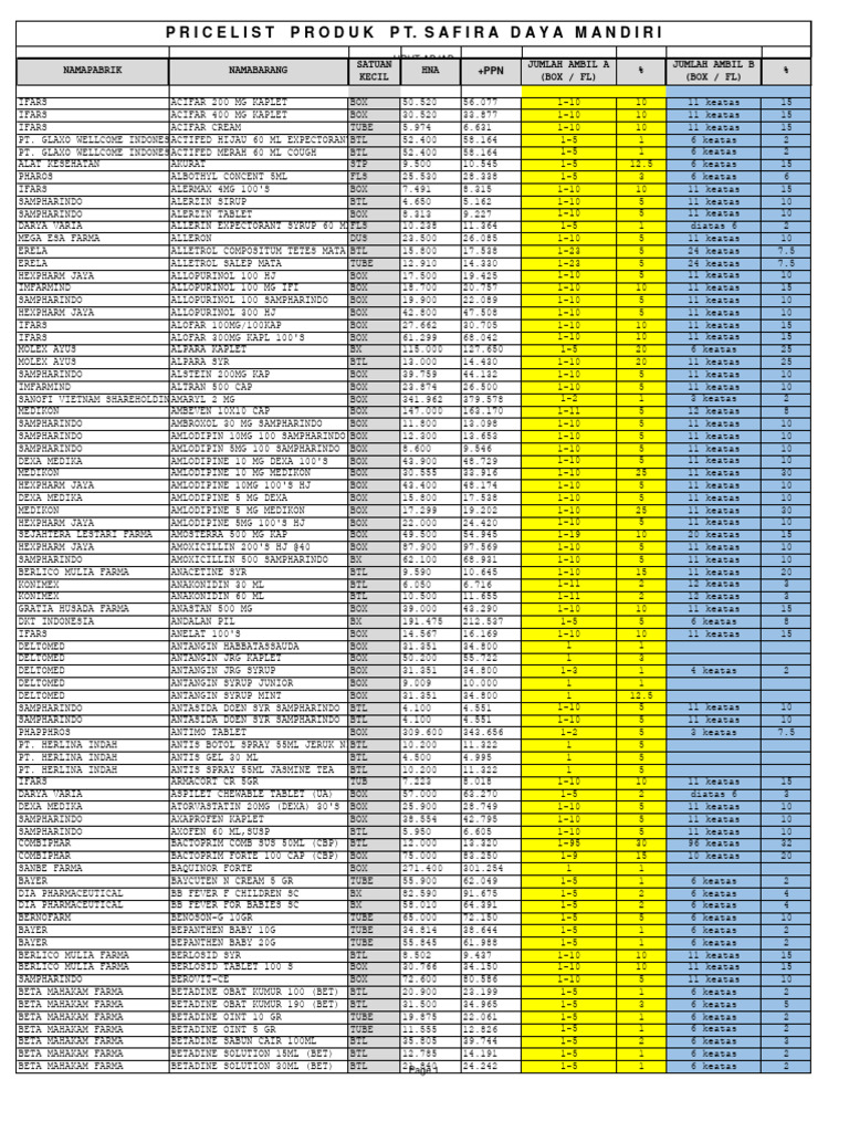 Alphabetical Order Guide | PDF