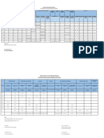 Jadwal Praktek Dok Spesialis & Oncall RSUD BTG - 5