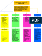 Esquema Unidad 3