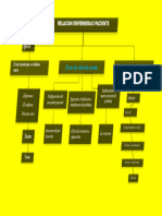 Mapa Conceptual de La REP