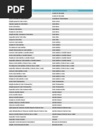 Lista de medicamentos manipulados comparticipados